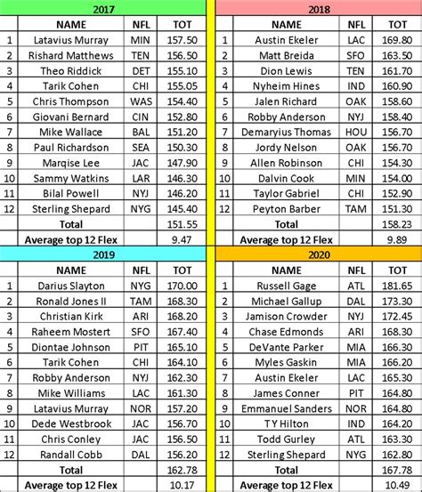 current vegas nfl lines|Perfect 2024 fantasy football draft strategy, round by round for 10 .